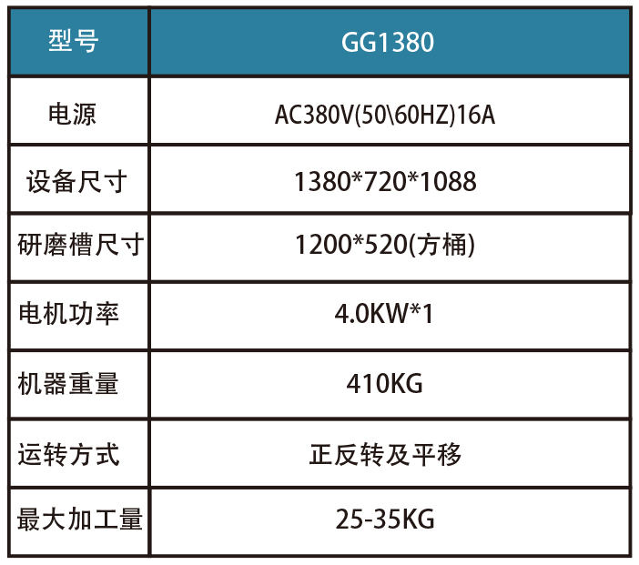 平移式磁力研磨機參數(shù)